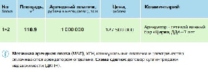 Актуальные условия 118м2